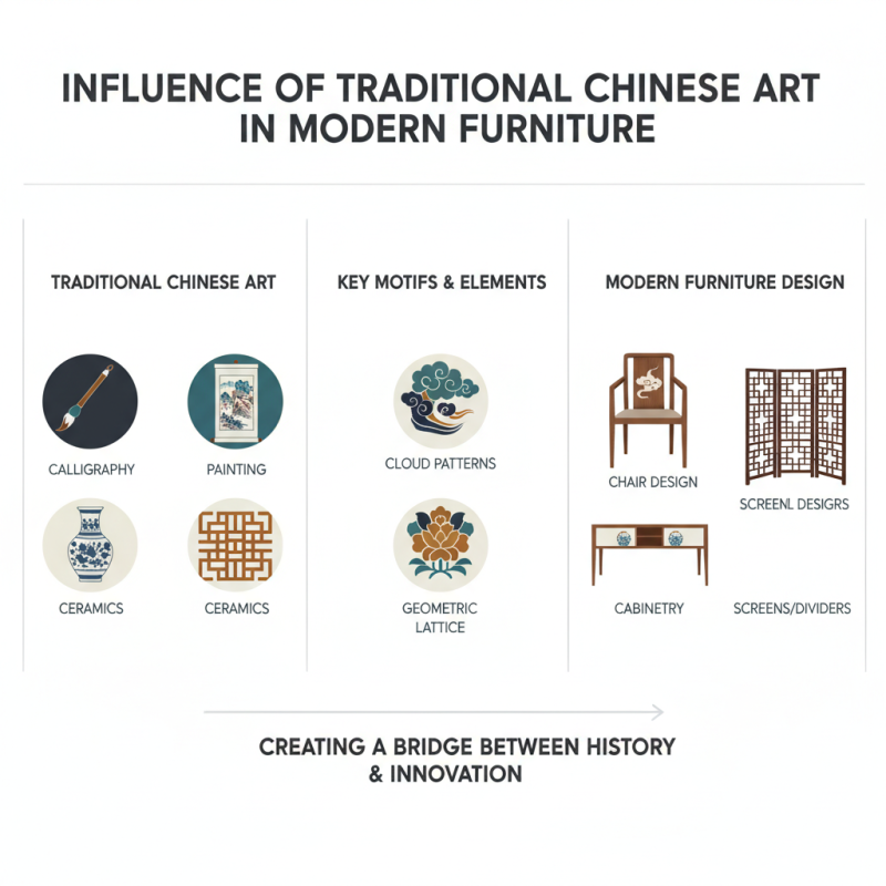 China Top 10 Contemporary Furniture Trends You Should Know?