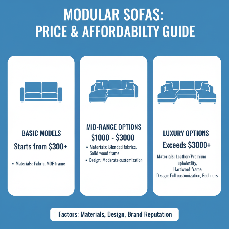 What are the Best Modular Sofa Options for Global Buyers?