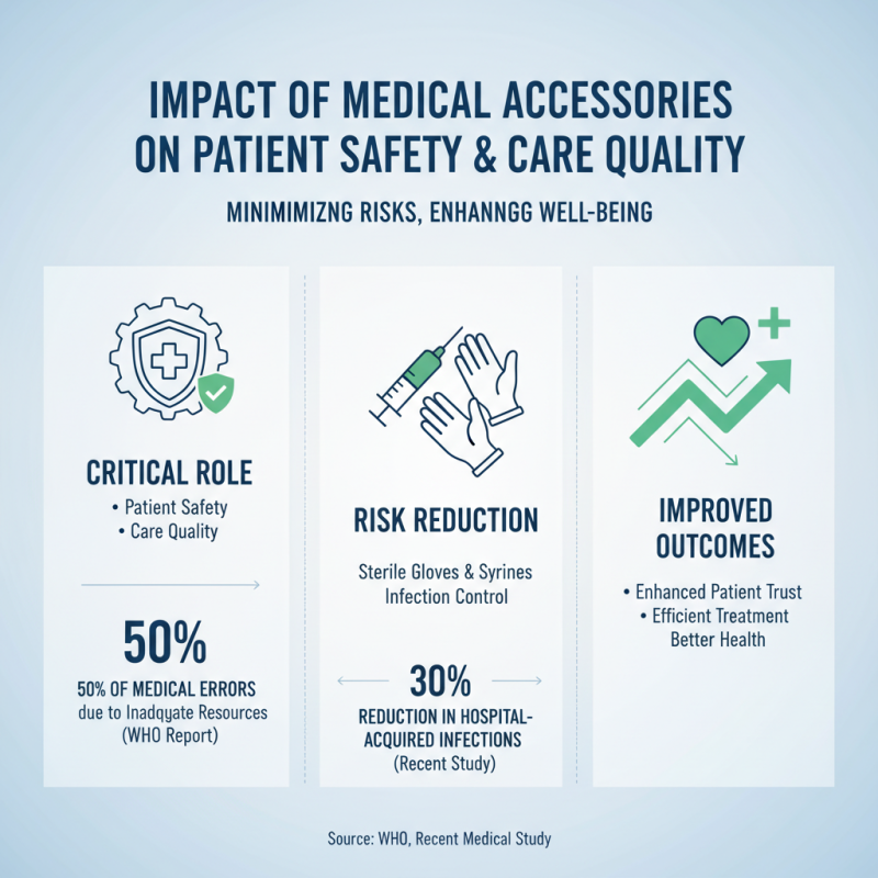 Why Are Medical Accessories Essential for Healthcare Procurement?