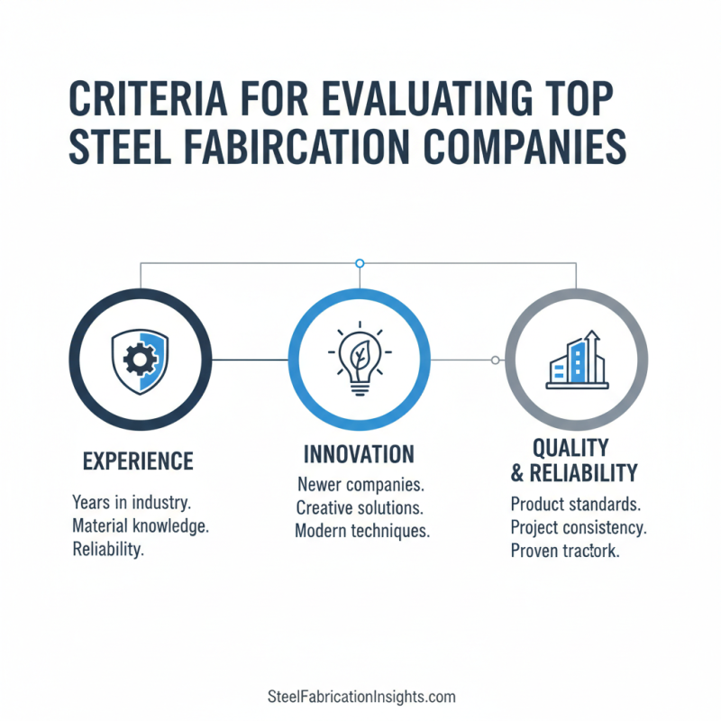 2026 Top Steel Fabrication Companies for Global Procurement?