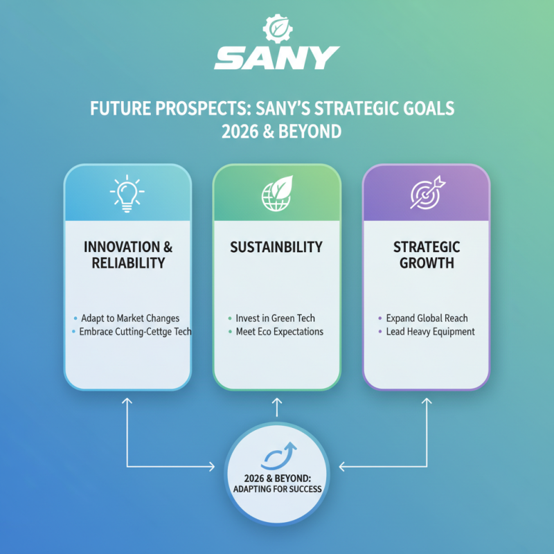 2026 Top Sany Heavy Equipment for Global Buyers Insights?