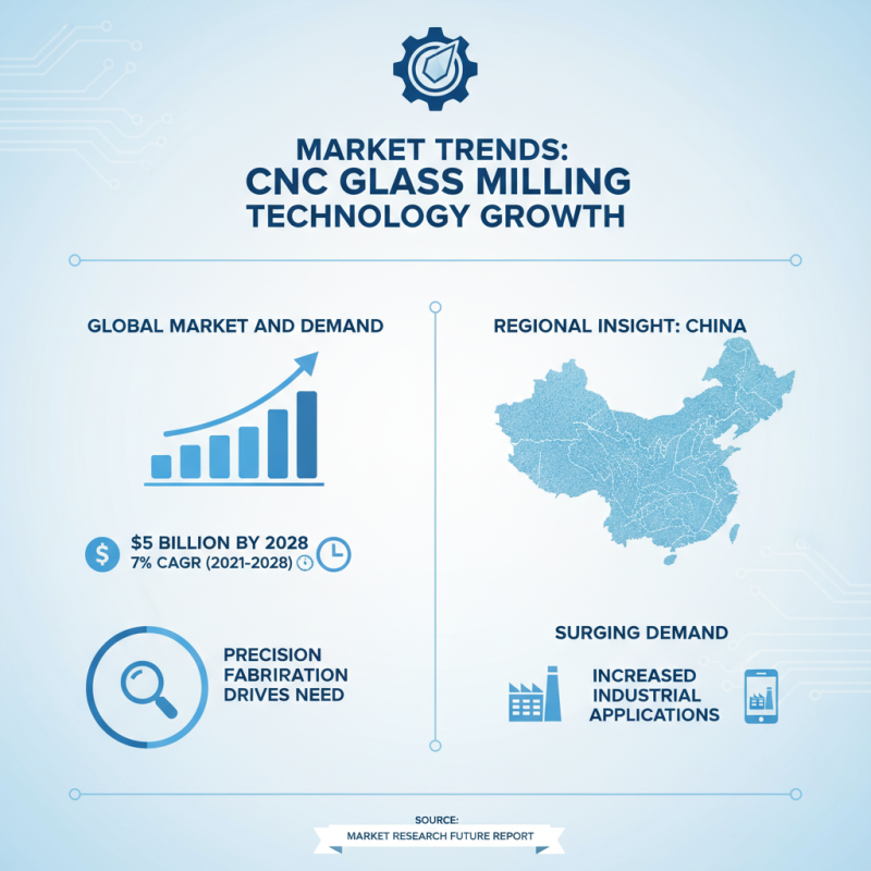 Discover the Best Cnc Glass Milling Machine Options in China