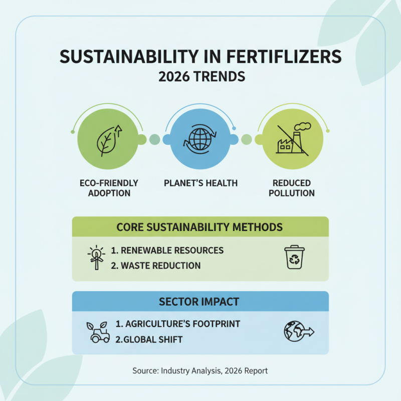2026 Top Wholesale Fertilizer Suppliers for Global Buyers?
