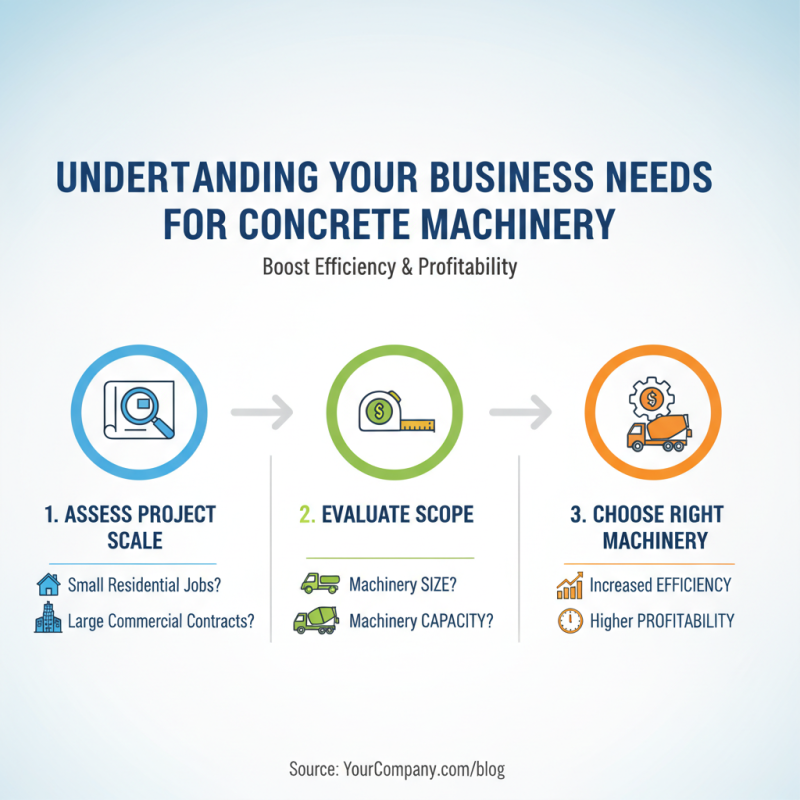 How to Choose the Best Concrete Machine for Your Business?