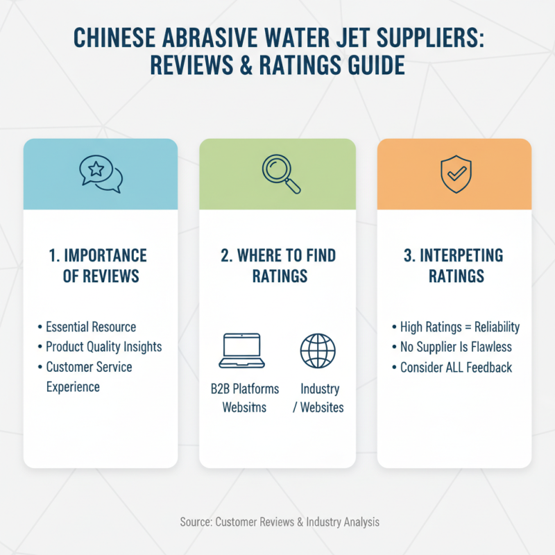 Top China Best Abrasive Water Jet Suppliers for Global Buyers?