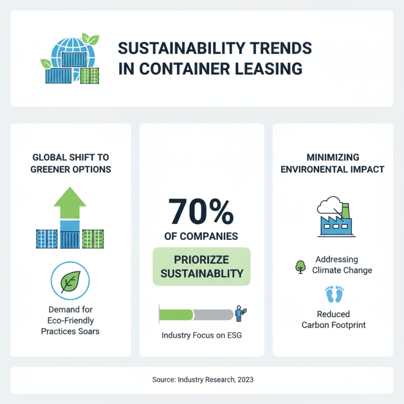2026 Best Container Leasing Solutions for Global Buyers?