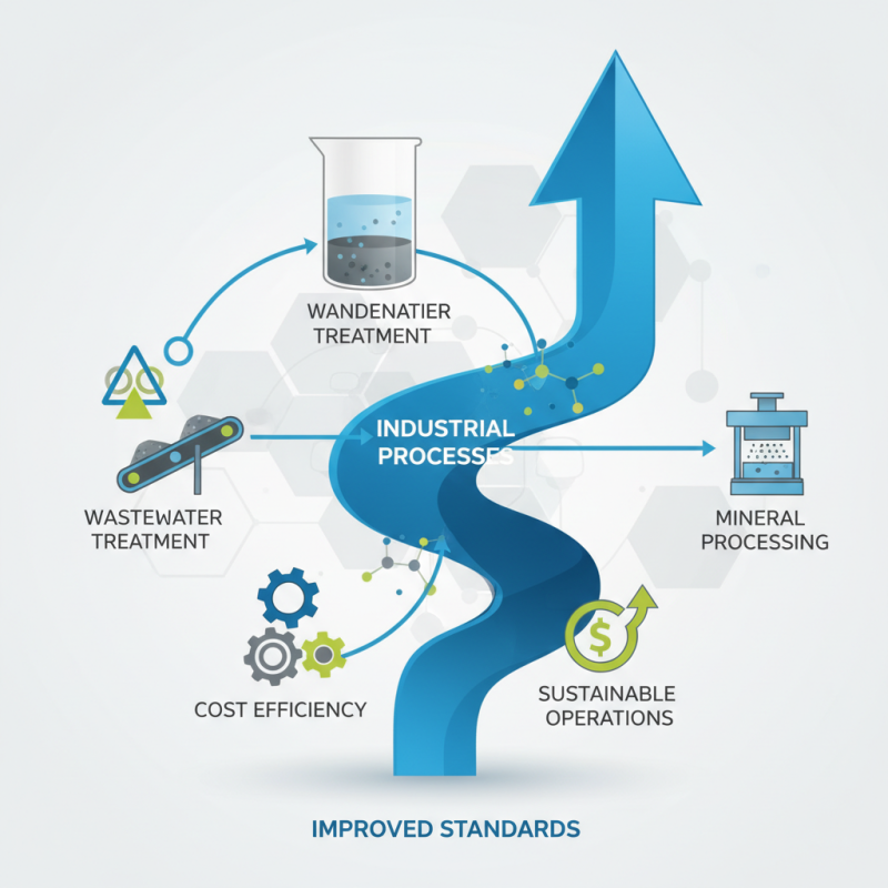 Top Benefits of Using Polymer Flocculant in Industry?