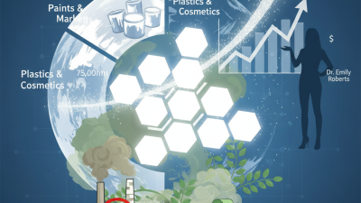 Top 10 Uses of Titanium Dioxide in Global Markets?