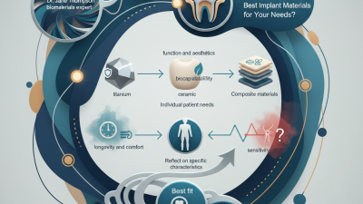 2026 How to Choose the Best Implant Materials for Your Needs?
