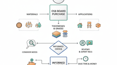 2026 Best OSB Board Buying Guide for Global Buyers