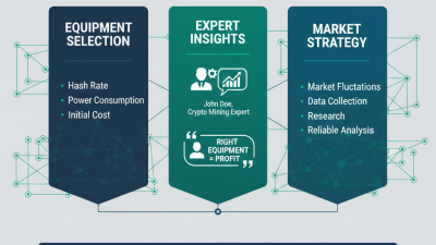 How to Buy Crypto Miner for Maximum Profit Potential?
