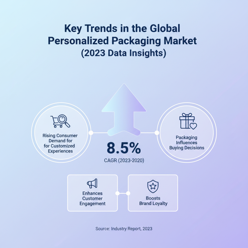 Top 10 Personalized Packaging Solutions for Global Buyers?