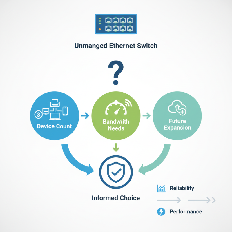 How to Choose the Best Unmanaged Ethernet Switch for Your Needs?
