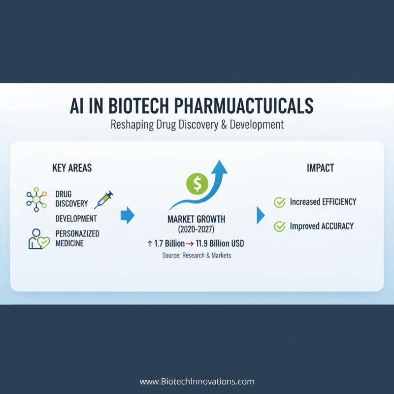 2026 Top Biotech Pharmaceuticals Trends Shaping the Future of Healthcare?
