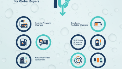Top 10 Pressure Cleaning Equipment for Global Buyers?