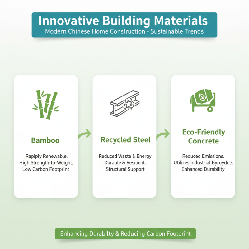 China Best Home Building Supplies for Quality Construction Materials?