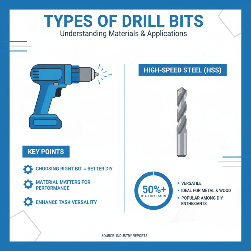 Best Drill Bit Set for Efficient DIY Projects and Repairs?