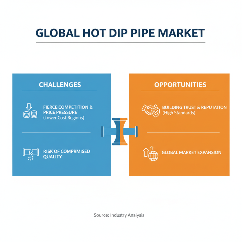Top Quality Hot Dip Pipe Suppliers in China?