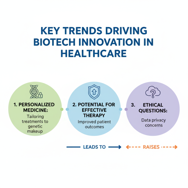 2026 Top Biotech Pharmaceuticals Trends Shaping the Future of Healthcare?