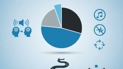 Best Sound Systems for Cars to Enhance Your Driving Experience?