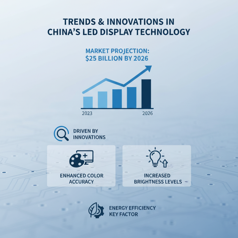 Top 10 China LED Display Screens for Global Buyers?
