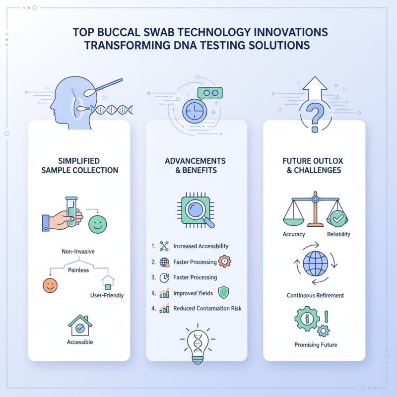 Top Buccal Swab Technology Innovations Transforming DNA Testing Solutions?