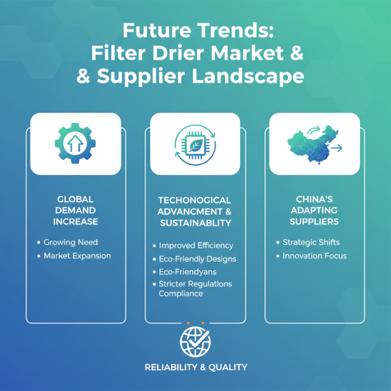 Top Filter Drier Suppliers in China for Global Buyers?