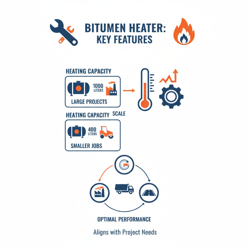 How to Choose the Right Bitumen Heater for Your Needs?