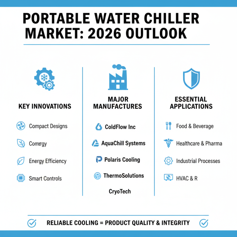 Portable Water Chiller Solutions for Global Buyers in 2026?