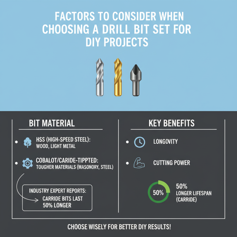 Best Drill Bit Set for Efficient DIY Projects and Repairs?