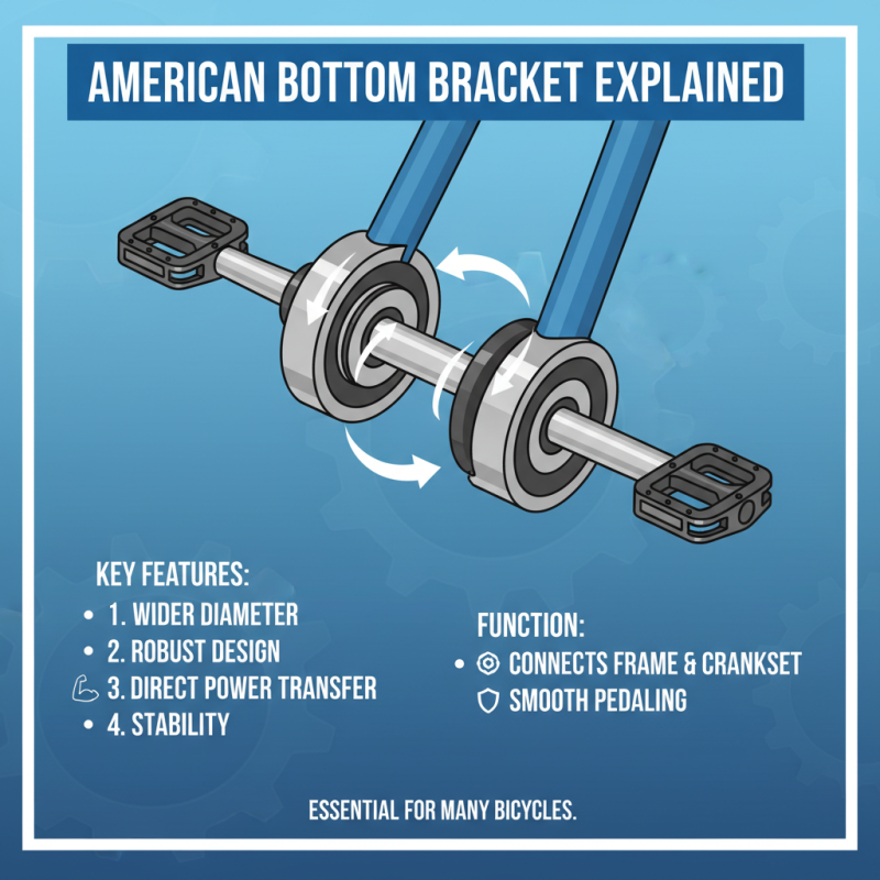 What is an American Bottom Bracket and How to Choose One?