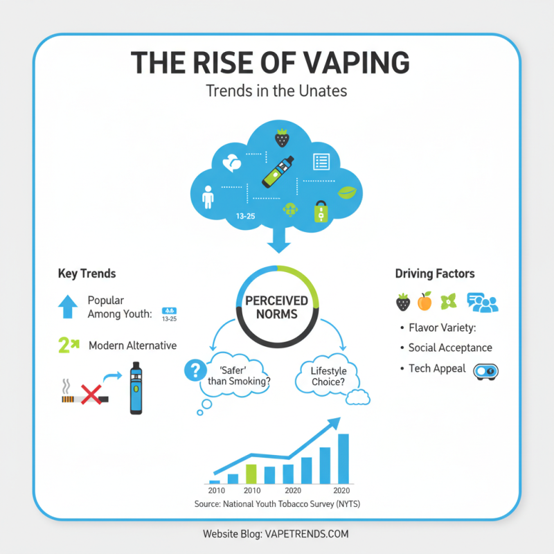 Why is Vaping Becoming Popular in the United States?