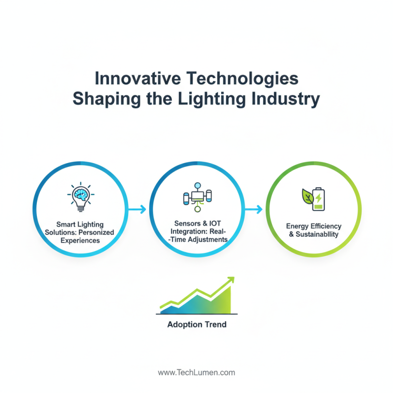 2026 Best Lighting Fixtures for Global Buyers to Explore?