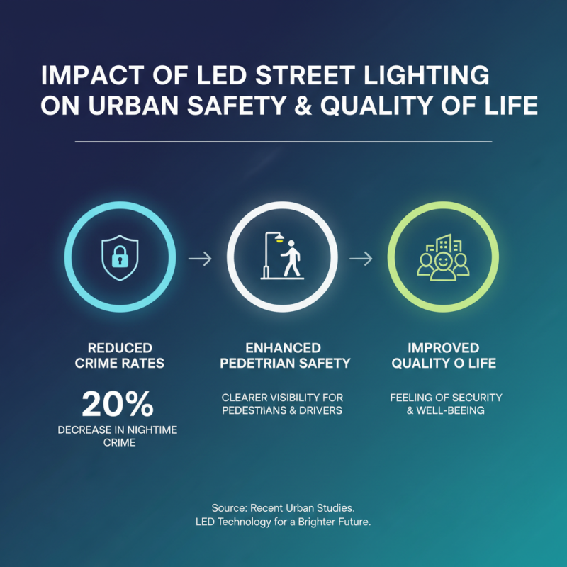 2026 Top LED Street Light Innovations and Technology Trends?