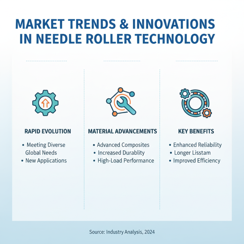 2026 Best Needle Rollers for Global Buyers Needs?