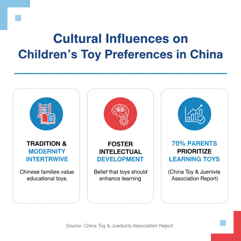Top 10 Children Toys in China You Must Know?