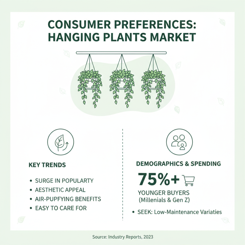 What is Wholesale Hanging Plants and Why Are They Popular?
