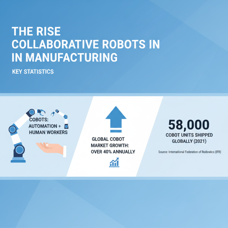 Top 10 Collaborative Robots Transforming Industries Today?