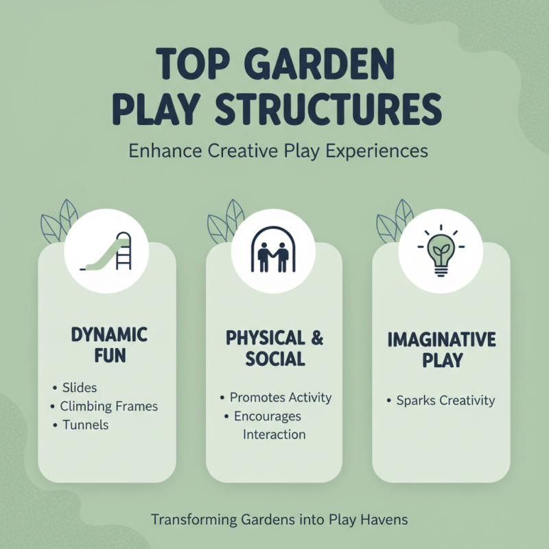 Top 10 Garden Play Products for Outdoor Fun and Creativity?