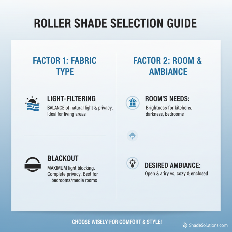 Best Roller Shades for Privacy and Light Control Options?
