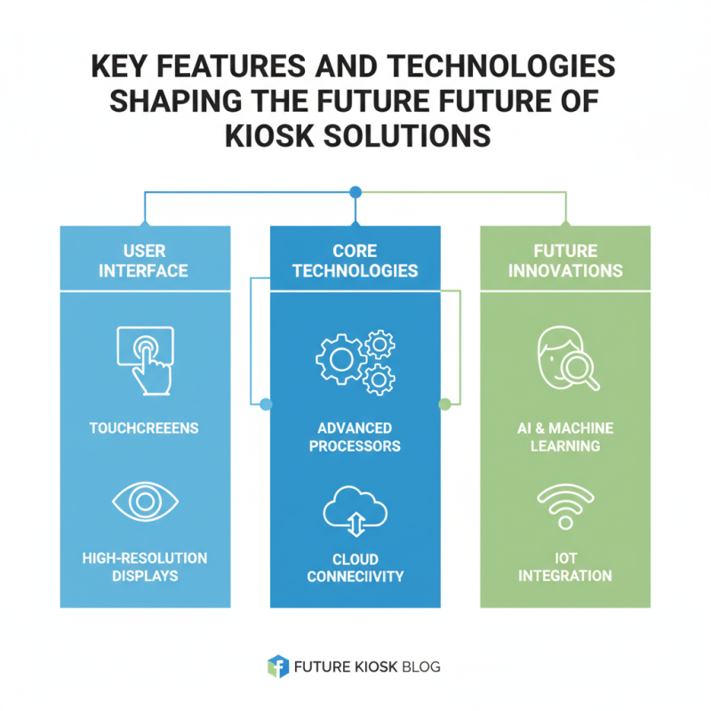 Top 10 Information Kiosks You Need to Know About?