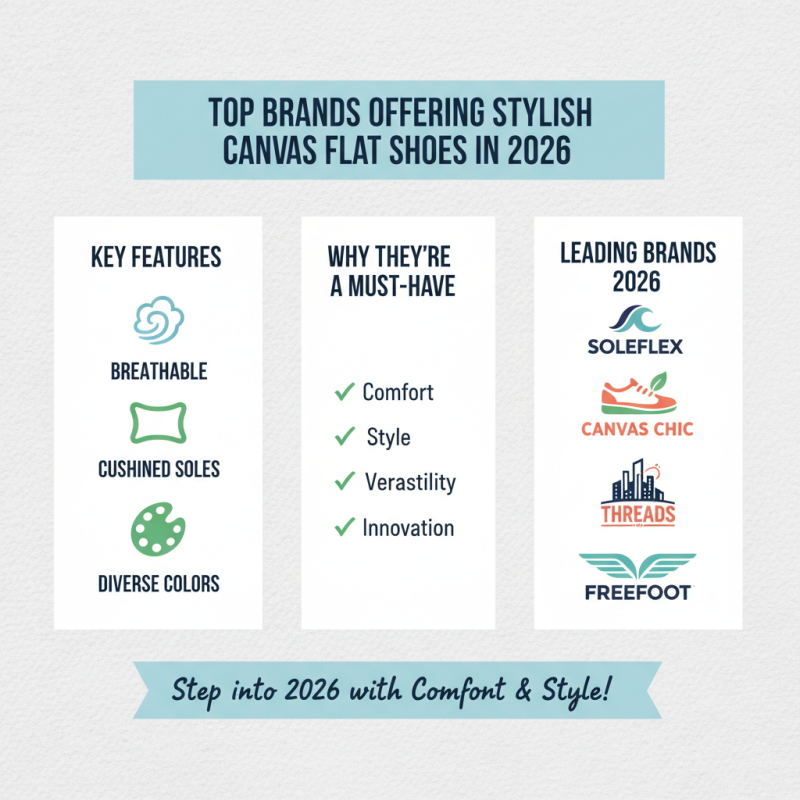Best Canvas Flat Shoes for Comfort and Style in 2026?