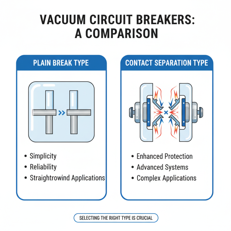 2026 How to Choose the Right Vacuum Circuit Breaker for Your Needs?