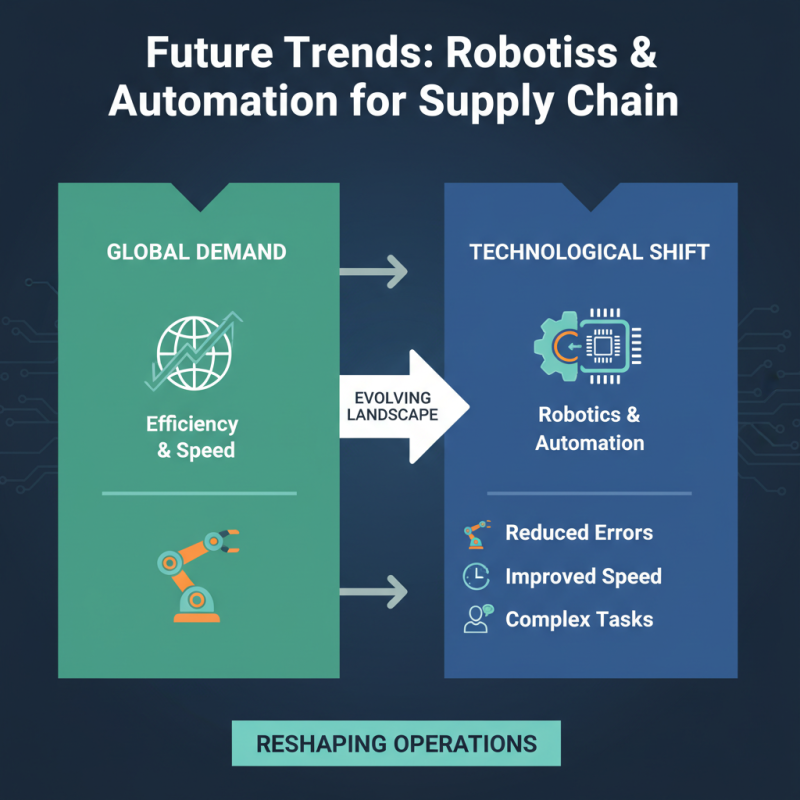 2026 Top Supply Chain Automation Trends for Global Buyers?