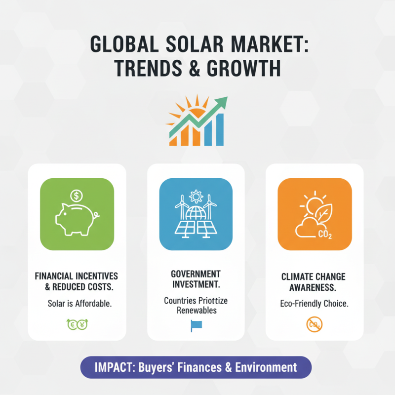 10 Best Solar Installation Tips for Global Buyers?