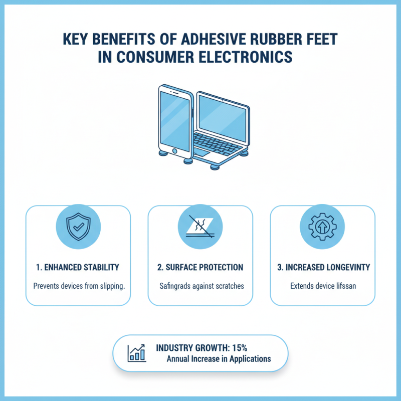 China Top Adhesive Rubber Feet Applications and Benefits?