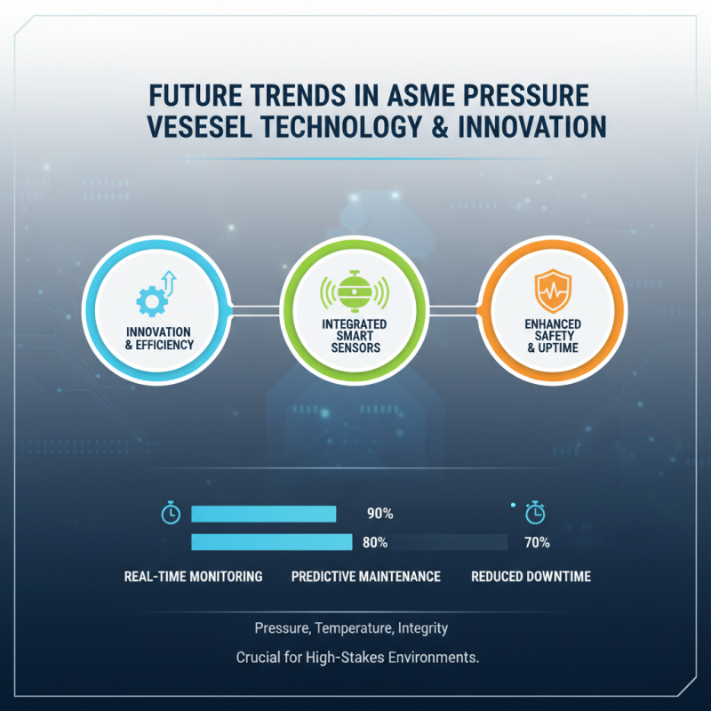 2026 Best Asme Pressure Vessel Options for Your Industry Needs