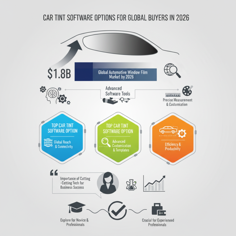 Top Car Tint Software Options for Global Buyers in 2026?