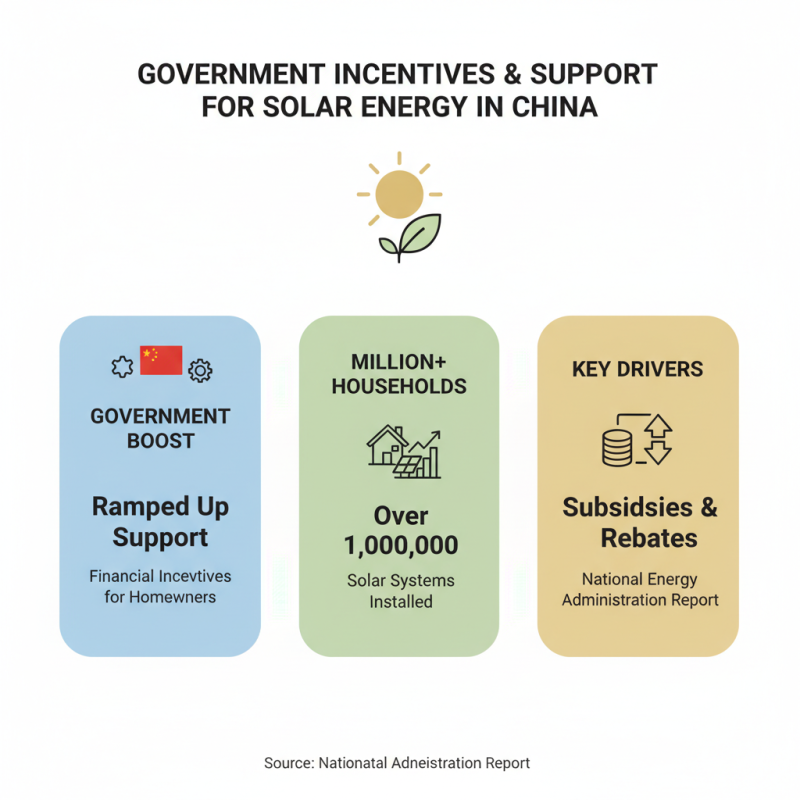 Top 10 Benefits of Solar Energy Systems for Home Use in China?