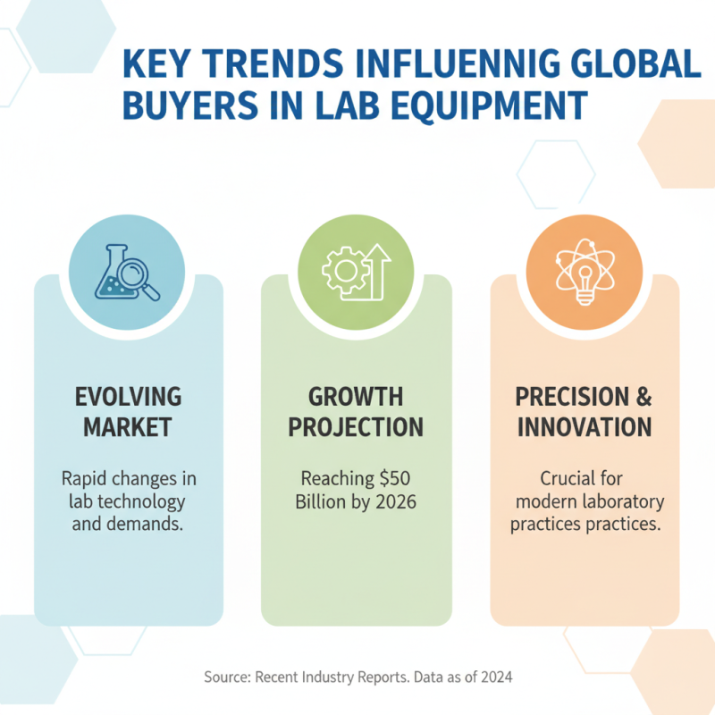 2026 Top Precision Lab Equipment Trends for Global Buyers?